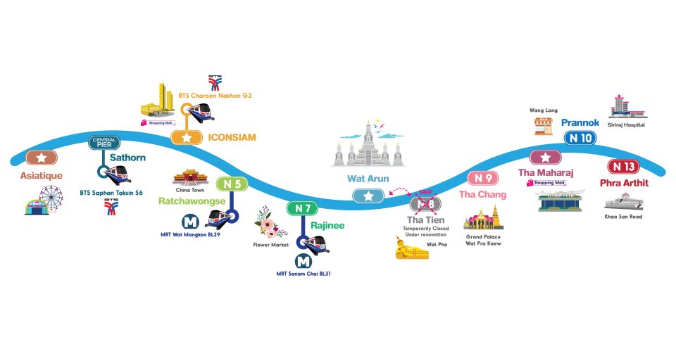 Bangkok: Chao Phraya River Hop-on Hop-off Boat - Price and timing: how far $4.82 can really take you