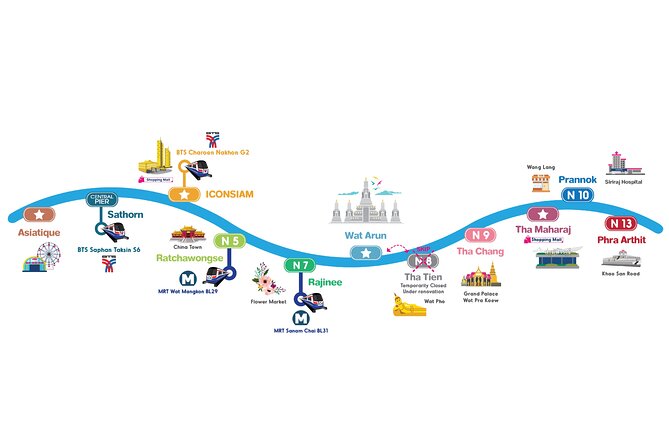 CTB Unlimited Hop CHAO PHRAYA RIVER: All Day River Pass - Wat Arun (Temple of Dawn): The 50 THB Ticket and the Right Timing