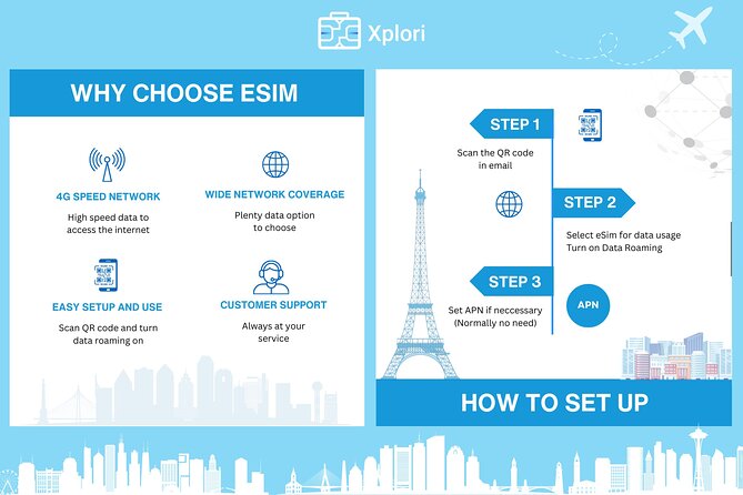 Thailand eSIM (3 to 30 days, up to 60GB) - Setting It Up Before You Fly: Email, QR, and First Connection